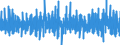 Indicator: Merchant Wholesalers, Except Manufacturers' Sales Branches and Offices: Durable Goods:: Metals and Minerals, Except Petroleum Sales