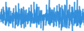 Indicator: Merchant Wholesalers, Except Manufacturers' Sales Branches and Offices: Durable Goods:: Household Appliances and Electrical and Electronic Goods Sales
