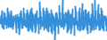 Indicator: Merchant Wholesalers, Except Manufacturers' Sales Branches and Offices: Durable Goods:: Hardware, and Plumbing and Heating Equipment and Supplies Sales