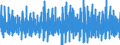 Indicator: Merchant Wholesalers, Except Manufacturers' Sales Branches and Offices: Durable Goods:: Machinery, Equipment, and Supplies Sales