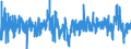 Indicator: Merchant Wholesalers, Except Manufacturers' Sales Branches and Offices: Durable Goods:: Lumber and Other Construction Materials Inventories