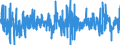 Indicator: Merchant Wholesalers, Except Manufacturers' Sales Branches and Offices: Durable Goods:: Professional and Commercial Equipment and Supplies: Computer and Computer Peripheral Equipment and Software Inventories