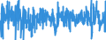 Indicator: Merchant Wholesalers, Except Manufacturers' Sales Branches and Offices: Durable Goods:: Professional and Commercial Equipment and Supplies Inventories