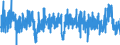 Indicator: Merchant Wholesalers, Except Manufacturers' Sales Branches and Offices: Durable Goods:: Household Appliances and Electrical and Electronic Goods Inventories