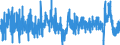 Indicator: Merchant Wholesalers, Except Manufacturers' Sales Branches and Offices: Durable Goods:: Hardware, and Plumbing and Heating Equipment and Supplies Inventories