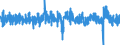 Indicator: Merchant Wholesalers, Except Manufacturers' Sales Branches and Offices: Durable Goods:: Metals and Minerals, Except Petroleum Sales