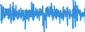 Indicator: Merchant Wholesalers, Except Manufacturers' Sales Branches and Offices: Durable Goods:: Machinery, Equipment, and Supplies Sales