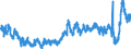 Indicator: Merchant Wholesalers, Except Manufacturers' Sales Branches and Offices: Durable Goods:: Furniture and Home Furnishings Inventories/Sales Ratio