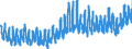 Indicator: Merchant Wholesalers, Except Manufacturers' Sales Branches and Offices: Durable Goods:: Lumber and Other Construction Materials Inventories/Sales Ratio
