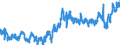 Indicator: Merchant Wholesalers, Except Manufacturers' Sales Branches and Offices: Durable Goods:: Lumber and Other Construction Materials Inventories/Sales Ratio