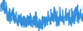 Indicator: Merchant Wholesalers, Except Manufacturers' Sales Branches and Offices: Durable Goods:: Professional and Commercial Equipment and Supplies: Computer and Computer Peripheral Equipment and Software Inventories/Sales Ratio