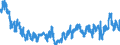 Indicator: Merchant Wholesalers, Except Manufacturers' Sales Branches and Offices: Durable Goods:: Professional and Commercial Equipment and Supplies: Computer and Computer Peripheral Equipment and Software Inventories/Sales Ratio