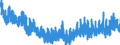 Indicator: Merchant Wholesalers, Except Manufacturers' Sales Branches and Offices: Durable Goods:: Professional and Commercial Equipment and Supplies Inventories/Sales Ratio