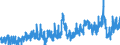 Indicator: Merchant Wholesalers, Except Manufacturers' Sales Branches and Offices: Durable Goods:: Metals and Minerals, Except Petroleum Inventories/Sales Ratio
