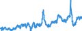 Indicator: Merchant Wholesalers, Except Manufacturers' Sales Branches and Offices: Durable Goods:: Metals and Minerals, Except Petroleum Inventories/Sales Ratio