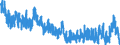 Indicator: Merchant Wholesalers, Except Manufacturers' Sales Branches and Offices: Durable Goods:: Household Appliances and Electrical and Electronic Goods Inventories/Sales Ratio