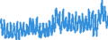 Indicator: Merchant Wholesalers, Except Manufacturers' Sales Branches and Offices: Durable Goods:: Hardware, and Plumbing and Heating Equipment and Supplies Inventories/Sales Ratio