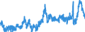 Indicator: Merchant Wholesalers, Except Manufacturers' Sales Branches and Offices: Durable Goods:: Hardware, and Plumbing and Heating Equipment and Supplies Inventories/Sales Ratio