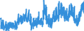 Indicator: Merchant Wholesalers, Except Manufacturers' Sales Branches and Offices: Durable Goods:: Machinery, Equipment, and Supplies Inventories/Sales Ratio
