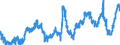 Indicator: Merchant Wholesalers, Except Manufacturers' Sales Branches and Offices: Durable Goods:: Machinery, Equipment, and Supplies Inventories/Sales Ratio