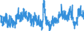 Indicator: Merchant Wholesalers, Except Manufacturers' Sales Branches and Offices: Durable Goods:: Miscellaneous Durable Goods Inventories/Sales Ratio