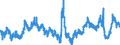 Indicator: Merchant Wholesalers, Except Manufacturers' Sales Branches and Offices: Durable Goods:: Miscellaneous Durable Goods Inventories/Sales Ratio