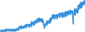 Indicator: Merchant Wholesalers, Except Manufacturers' Sales Branches and Offices: Durable Goods:: Motor Vehicle and Motor Vehicle Parts and Supplies Sales