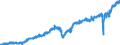 Indicator: Merchant Wholesalers, Except Manufacturers' Sales Branches and Offices: Durable Goods:: Motor Vehicle and Motor Vehicle Parts and Supplies Sales