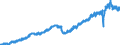 Indicator: Merchant Wholesalers, Except Manufacturers' Sales Branches and Offices: Durable Goods:: Furniture and Home Furnishings Sales