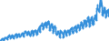 Indicator: Merchant Wholesalers, Except Manufacturers' Sales Branches and Offices: Durable Goods:: Lumber and Other Construction Materials Sales