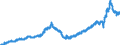 Indicator: Merchant Wholesalers, Except Manufacturers' Sales Branches and Offices: Durable Goods:: Lumber and Other Construction Materials Sales