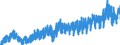 Indicator: Merchant Wholesalers, Except Manufacturers' Sales Branches and Offices: Durable Goods:: Professional and Commercial Equipment and Supplies: Computer and Computer Peripheral Equipment and Software Sales