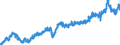 Indicator: Merchant Wholesalers, Except Manufacturers' Sales Branches and Offices: Durable Goods:: Professional and Commercial Equipment and Supplies: Computer and Computer Peripheral Equipment and Software Sales