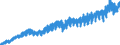 Indicator: Merchant Wholesalers, Except Manufacturers' Sales Branches and Offices: Durable Goods:: Professional and Commercial Equipment and Supplies Sales