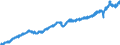 Indicator: Merchant Wholesalers, Except Manufacturers' Sales Branches and Offices: Durable Goods:: Professional and Commercial Equipment and Supplies Sales