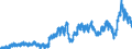 Indicator: Merchant Wholesalers, Except Manufacturers' Sales Branches and Offices: Durable Goods:: Metals and Minerals, Except Petroleum Sales