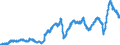 Indicator: Merchant Wholesalers, Except Manufacturers' Sales Branches and Offices: Durable Goods:: Metals and Minerals, Except Petroleum Sales