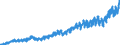 Indicator: Merchant Wholesalers, Except Manufacturers' Sales Branches and Offices: Durable Goods:: Household Appliances and Electrical and Electronic Goods Sales