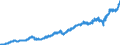 Indicator: Merchant Wholesalers, Except Manufacturers' Sales Branches and Offices: Durable Goods:: Household Appliances and Electrical and Electronic Goods Sales