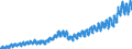 Indicator: Merchant Wholesalers, Except Manufacturers' Sales Branches and Offices: Durable Goods:: Hardware, and Plumbing and Heating Equipment and Supplies Sales