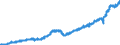 Indicator: Merchant Wholesalers, Except Manufacturers' Sales Branches and Offices: Durable Goods:: Hardware, and Plumbing and Heating Equipment and Supplies Sales