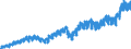 Indicator: Merchant Wholesalers, Except Manufacturers' Sales Branches and Offices: Durable Goods:: Machinery, Equipment, and Supplies Sales