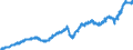 Indicator: Merchant Wholesalers, Except Manufacturers' Sales Branches and Offices: Durable Goods:: Machinery, Equipment, and Supplies Sales
