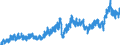 Indicator: Merchant Wholesalers, Except Manufacturers' Sales Branches and Offices: Durable Goods:: Miscellaneous Durable Goods Sales