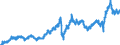 Indicator: Merchant Wholesalers, Except Manufacturers' Sales Branches and Offices: Durable Goods:: Miscellaneous Durable Goods Sales