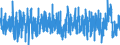 Indicator: Merchant Wholesalers, Except Manufacturers' Sales Branches and Offices: Durable Goods:: Furniture and Home Furnishings Inventories