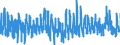 Indicator: Merchant Wholesalers, Except Manufacturers' Sales Branches and Offices: Durable Goods:: Lumber and Other Construction Materials Inventories