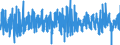 Indicator: Merchant Wholesalers, Except Manufacturers' Sales Branches and Offices: Durable Goods:: Professional and Commercial Equipment and Supplies: Computer and Computer Peripheral Equipment and Software Inventories