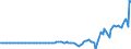 Indicator: All: Sectors; Reinvested Earnings on Foreign Direct Investment in U.S.; Paid (IMA), Transactions