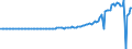 Indicator: All: Sectors; Reinvested Earnings on U.S. Direct Investment Abroad; Received (IMA), Transactions